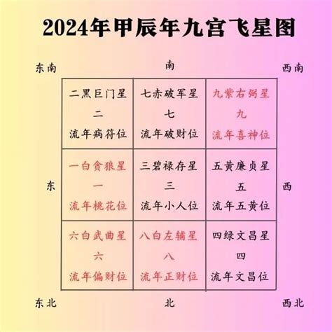 天干地支2024|2024甲辰年流年天干地支详解